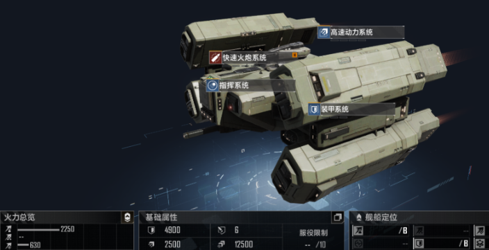 无尽的拉格朗日驱护队怎么配