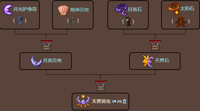 泰拉瑞亚天界壳怎么做