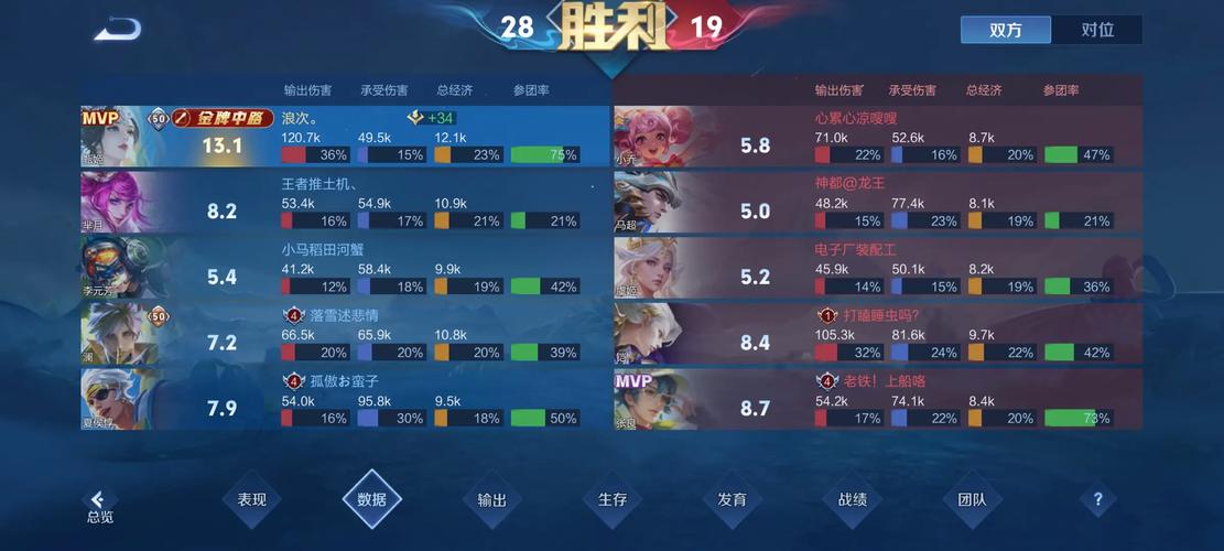 王者荣耀甄姬出装怎么搭配