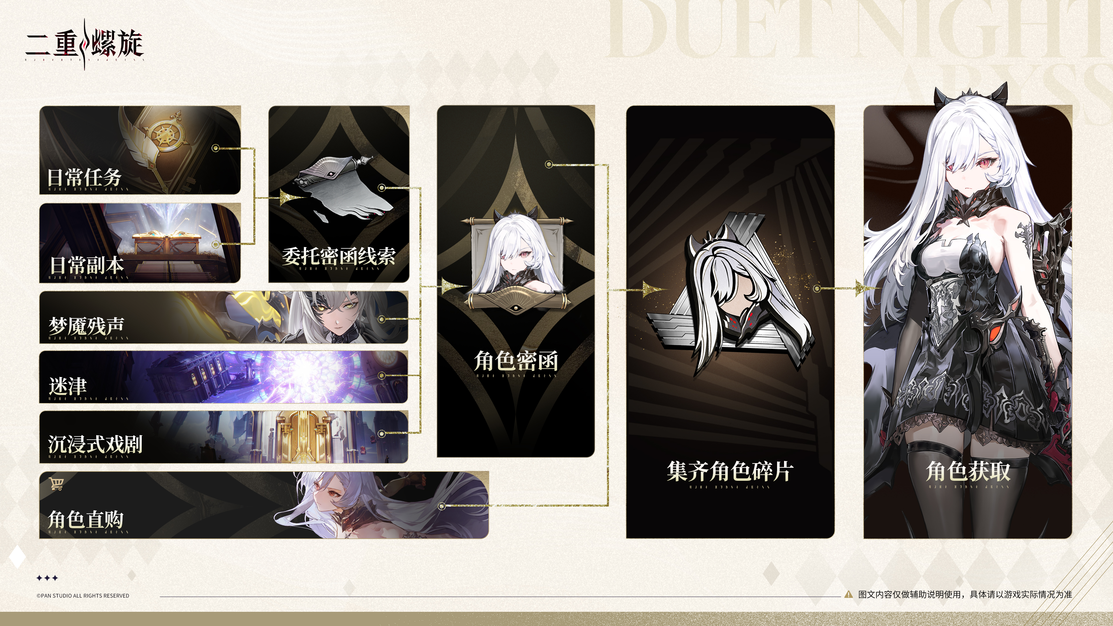 首个取消角色武器卡池二游登场,《二重螺旋》公测开启 首个取消角色武器卡池二游登场,《二重螺旋》公测开启