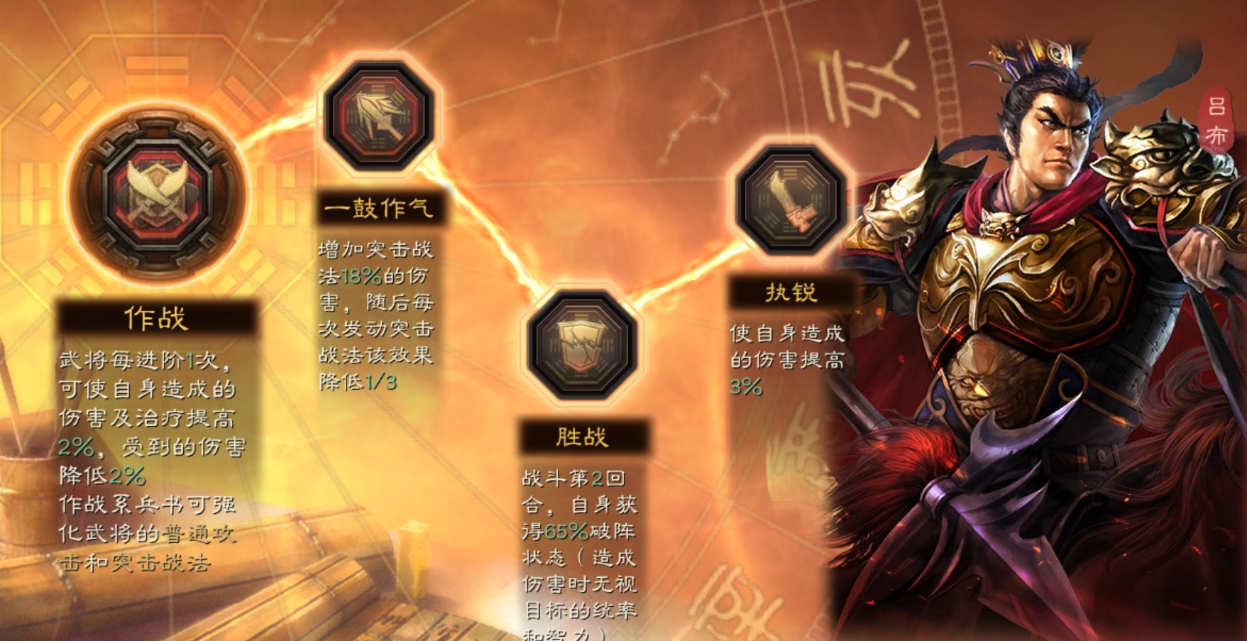 三国志战略版s2如何带兵书