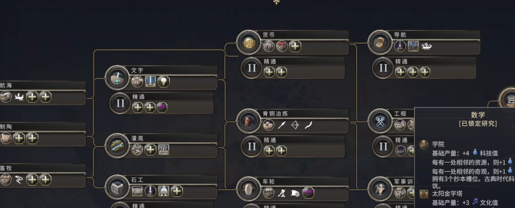 文明7科技胜利条件是什么