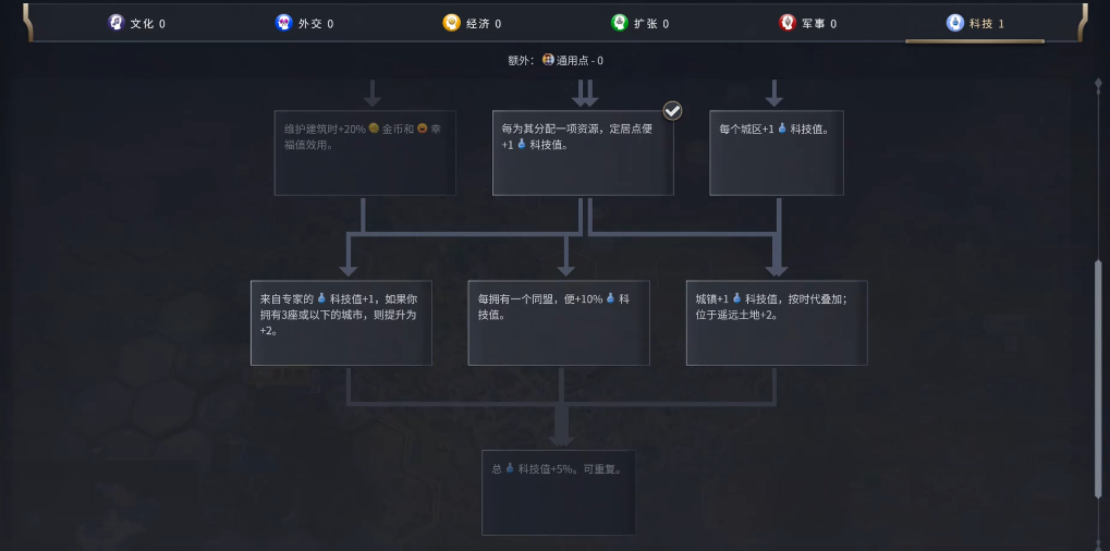 文明7卑弥呼大巫师怎么玩 文明7卑弥呼大巫师怎么玩
