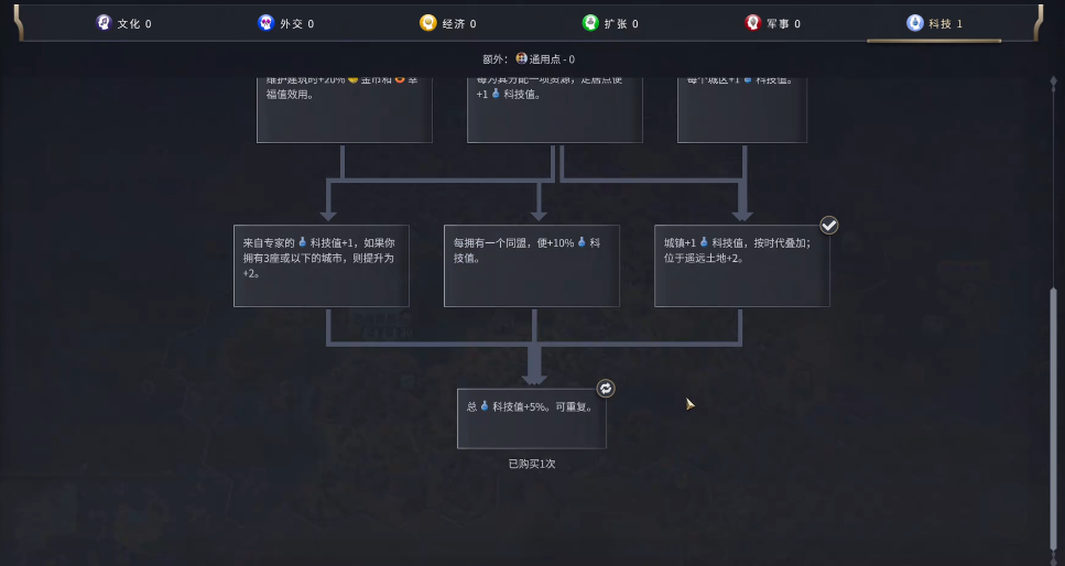 文明7阿育王制霸者怎么选文明 文明7阿育王制霸者怎么选文明