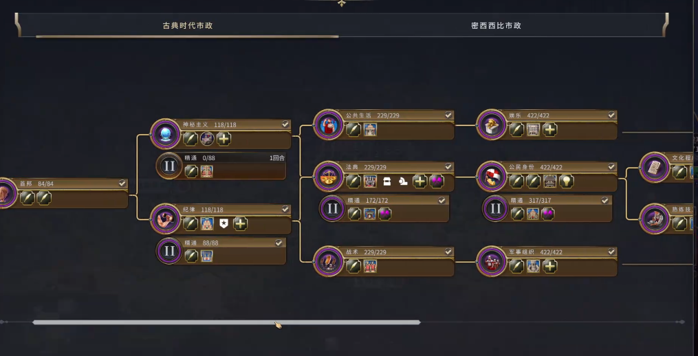 文明7密西西比怎么玩