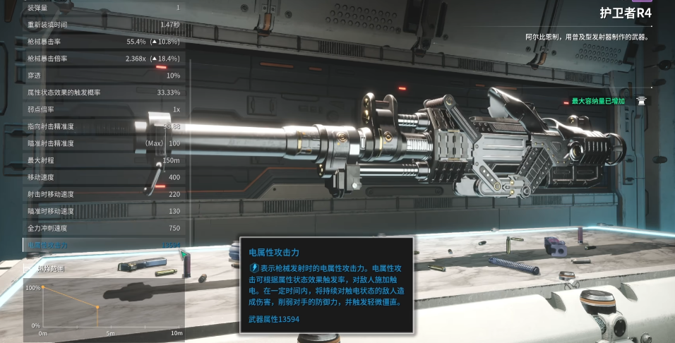 第一后裔格莱大炮过渡带什么 第一后裔格莱大炮过渡带什么
