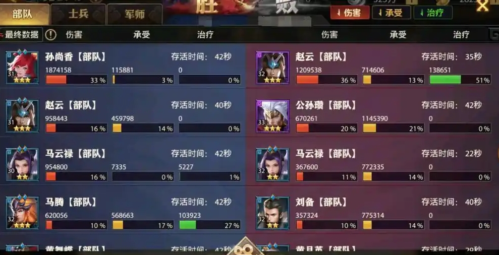 少年三国志零平民万金油阵容怎么搭 少年三国志零平民万金油阵容怎么搭