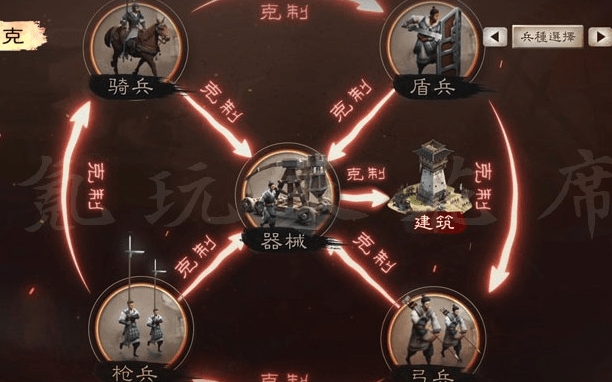 三国志战略版兵种克制怎么算