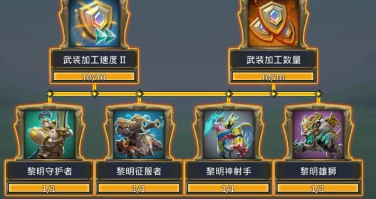王国纪元战斗天赋怎么加点