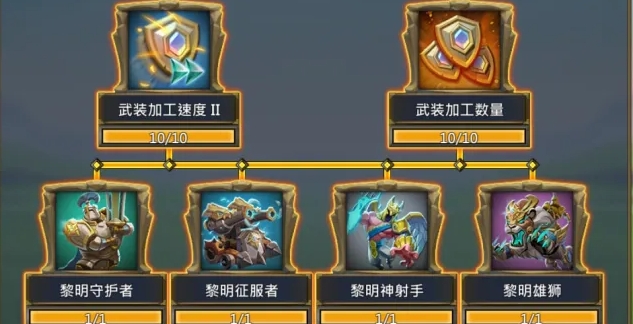 王国纪元科技之轮怎么用