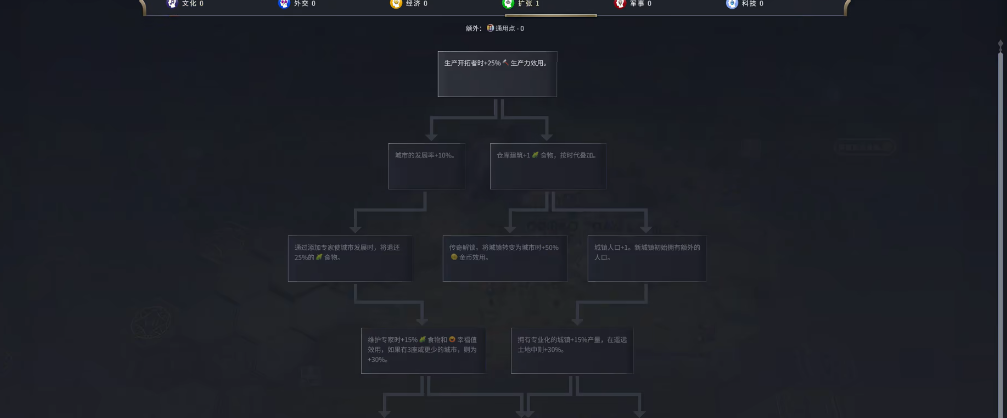 文明7玛雅怎么玩