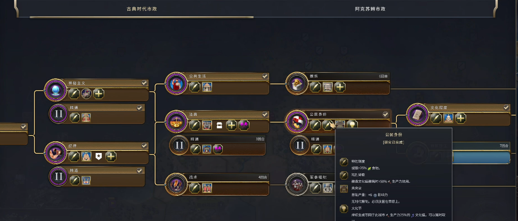 文明7阿克苏姆怎么玩