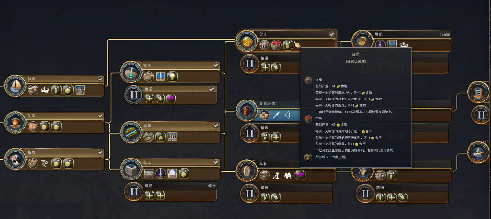 文明7高棉怎么玩