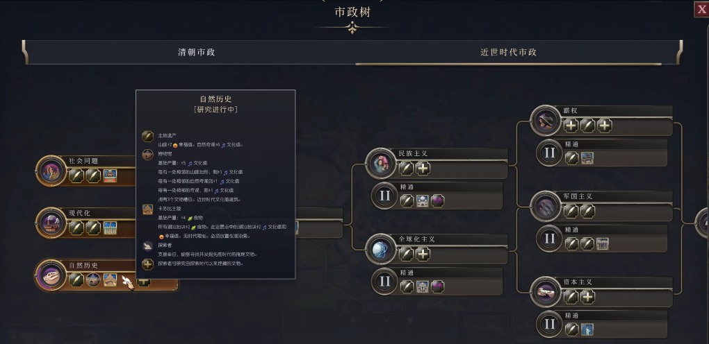文明7清朝怎么玩