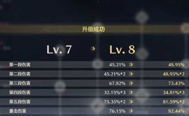 鸣潮漂泊者需要养吗
