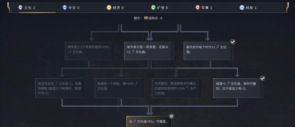 文明7埃达洛夫莱斯怎么玩