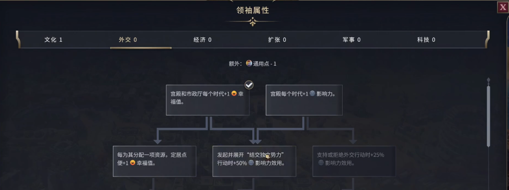 文明7领袖属性怎么点 文明7领袖属性怎么点