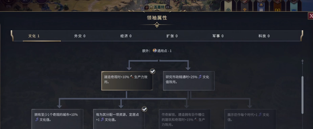 文明7领袖属性怎么点