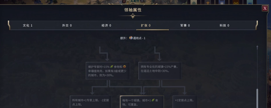 文明7领袖属性怎么点 文明7领袖属性怎么点