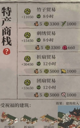 江南百景图哪个建筑最赚钱 江南百景图哪个建筑最赚钱