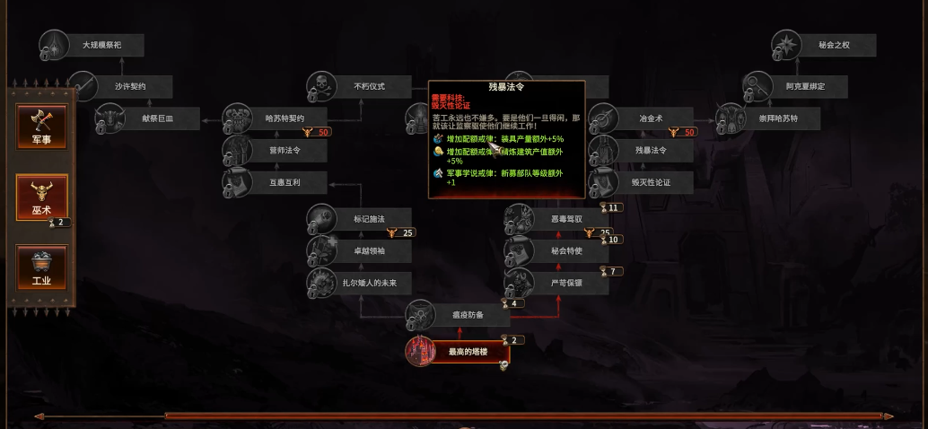 战锤3全面战争德拉兹霍斯怎么玩