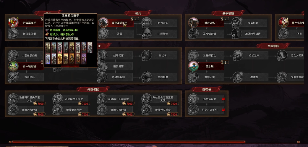 战锤3全面战争拜尔沙泽怎么玩
