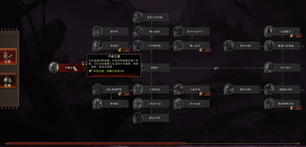 战锤3全面战争马拉凯怎么玩