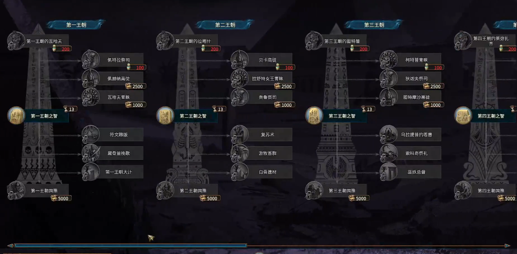 战锤3全面战争卡莉达怎么玩