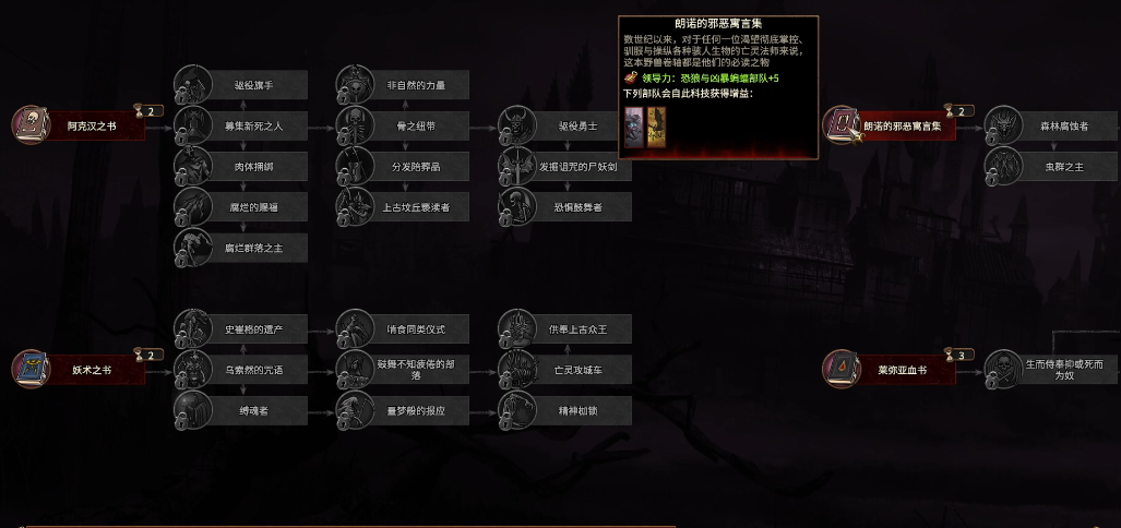 战锤3全面战争曼弗雷德怎么玩