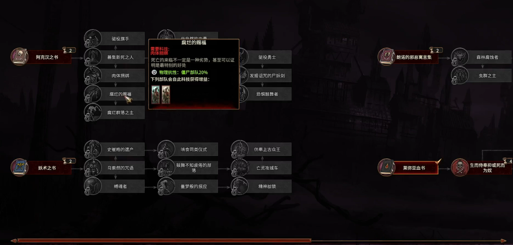 战锤3全面战争弗拉德怎么玩