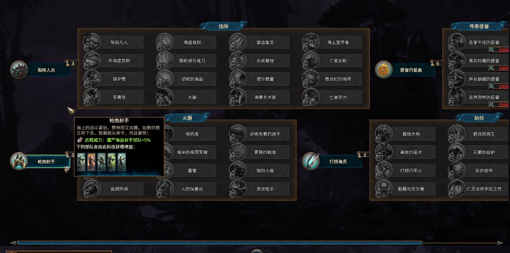 战锤3全面战争塞洛斯塔怎么玩