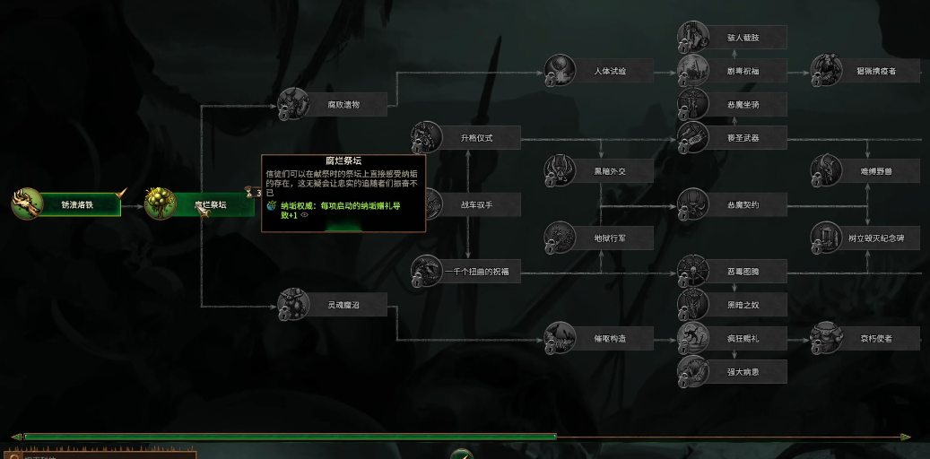 战锤3全面战争费斯图斯怎么玩 战锤3全面战争费斯图斯怎么玩