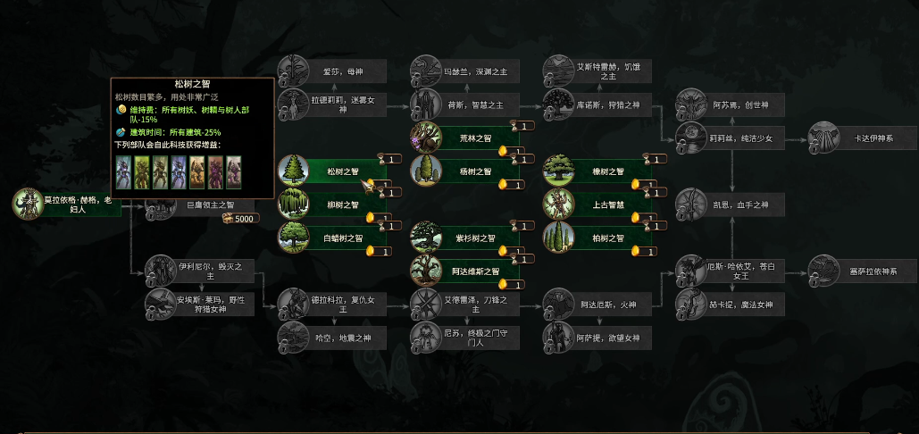 战锤3全面战争戴查怎么玩 战锤3全面战争戴查怎么玩