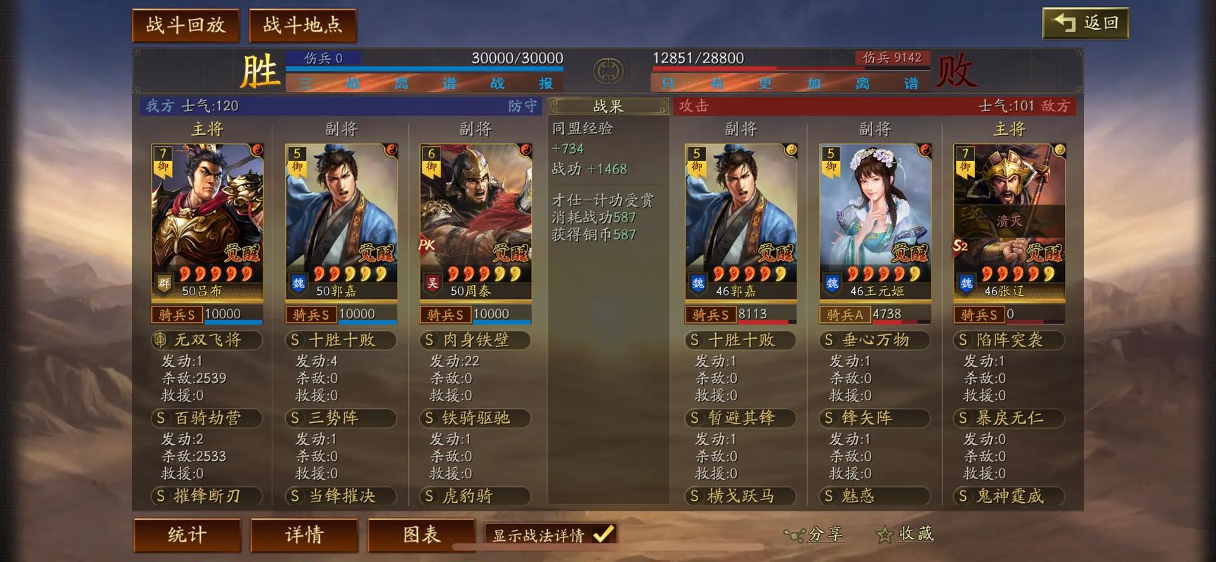 三国志战略版三势吕什么级别