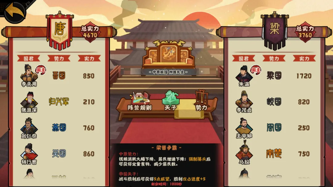 无悔华夏五代十国梁国势力怎么通关 无悔华夏五代十国梁国势力怎么通关
