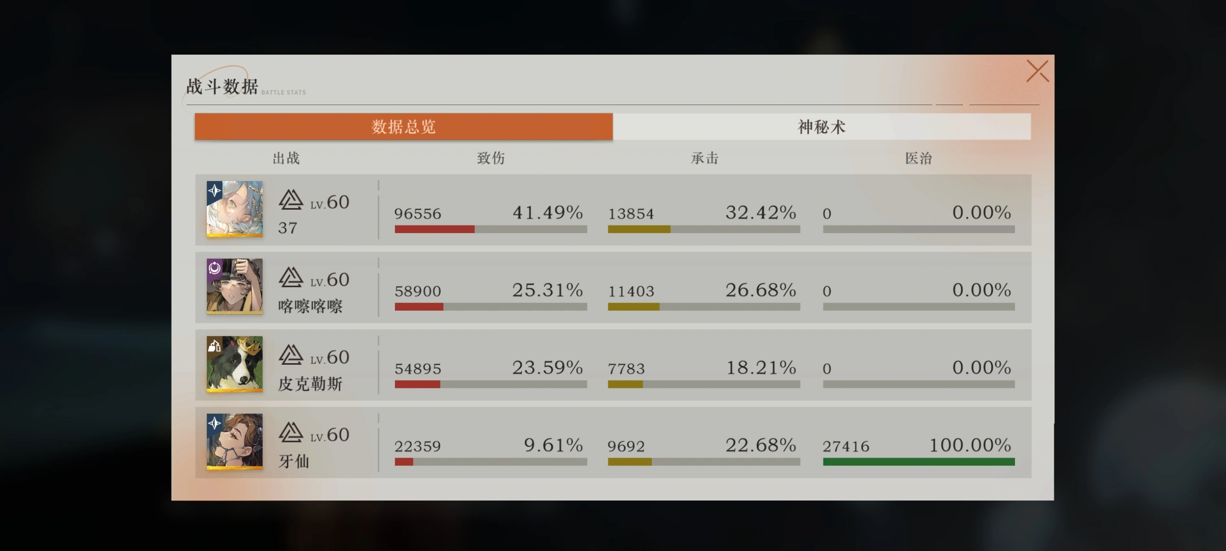 重返未来1999喀嚓喀嚓要养吗