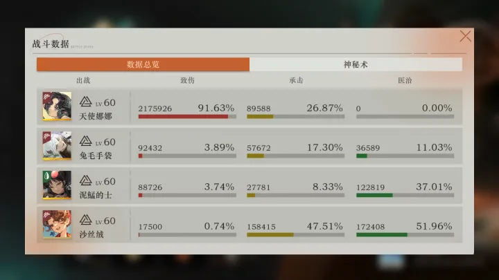 重返未来1999沙丝绒要养吗 重返未来1999沙丝绒要养吗