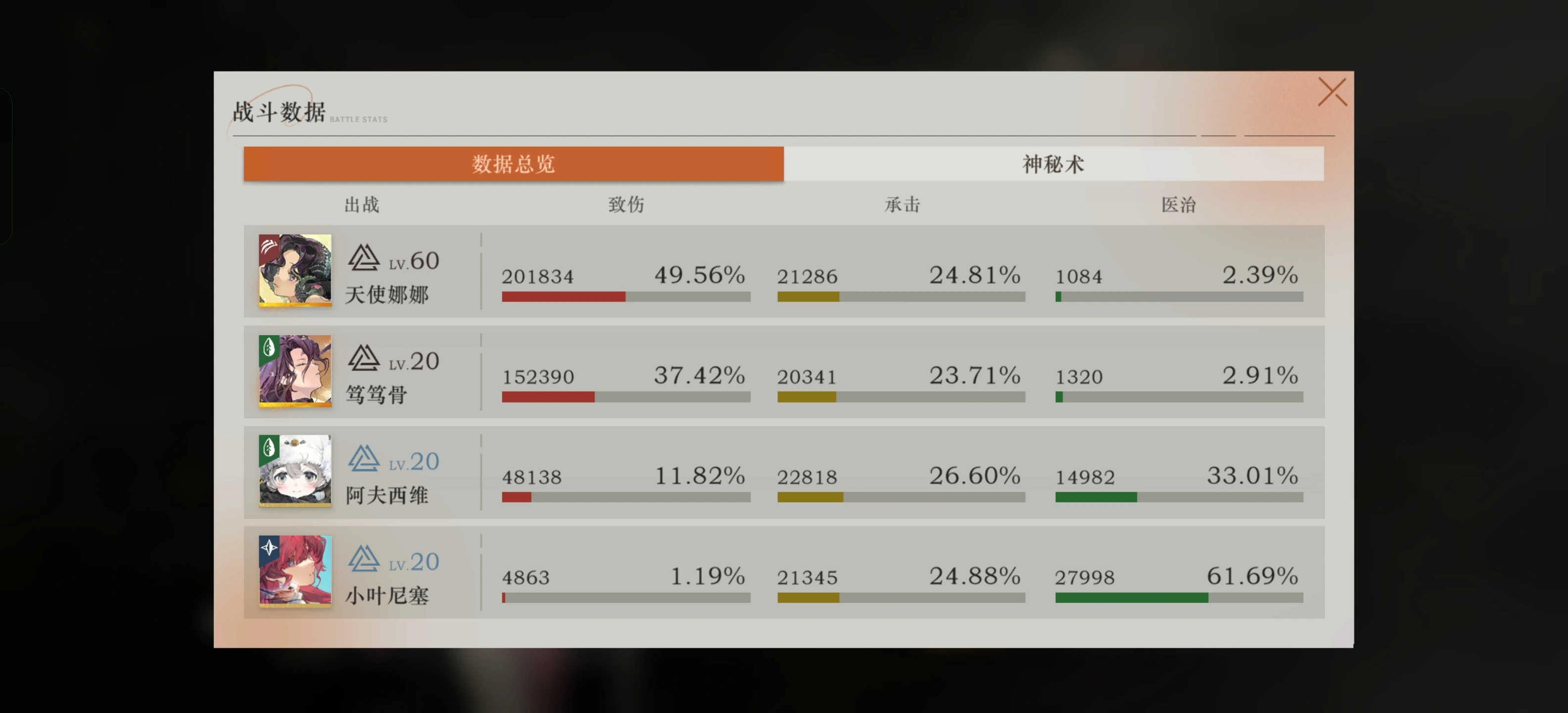 重返未来1999阿夫西维要养吗
