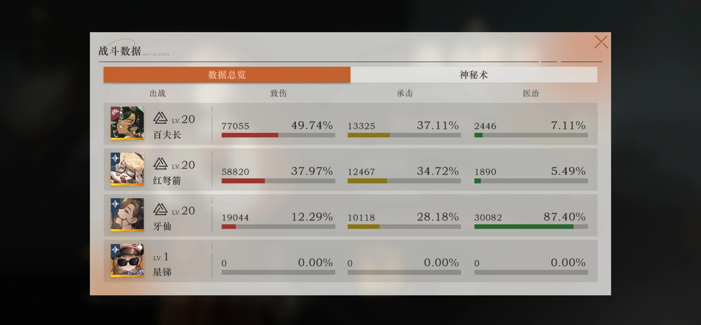 重返未来1999百夫长要养吗 重返未来1999百夫长要养吗