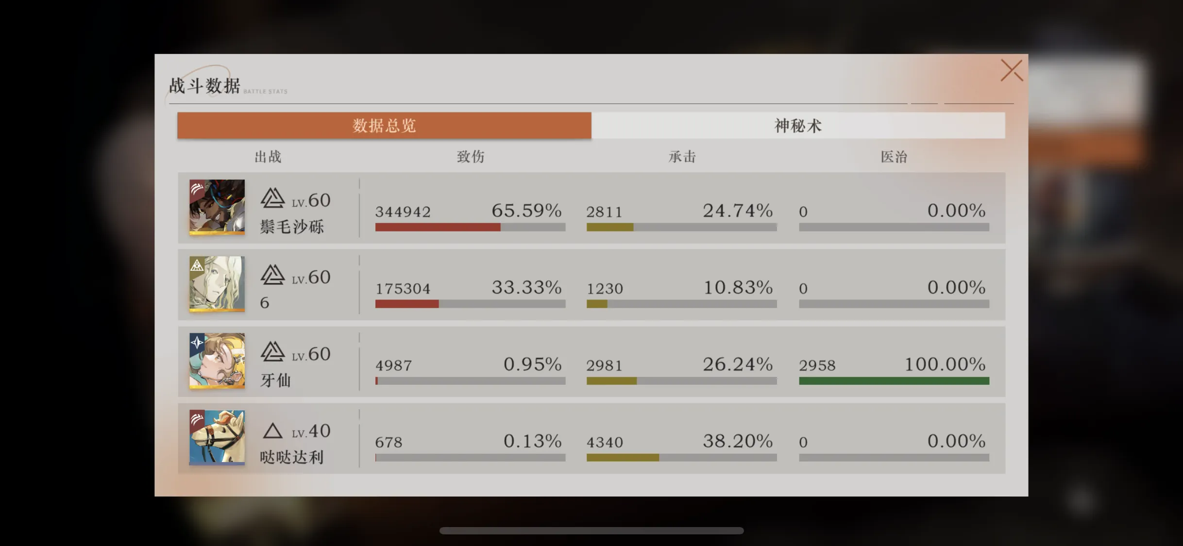 重返未来1999鬃毛沙砾要养吗