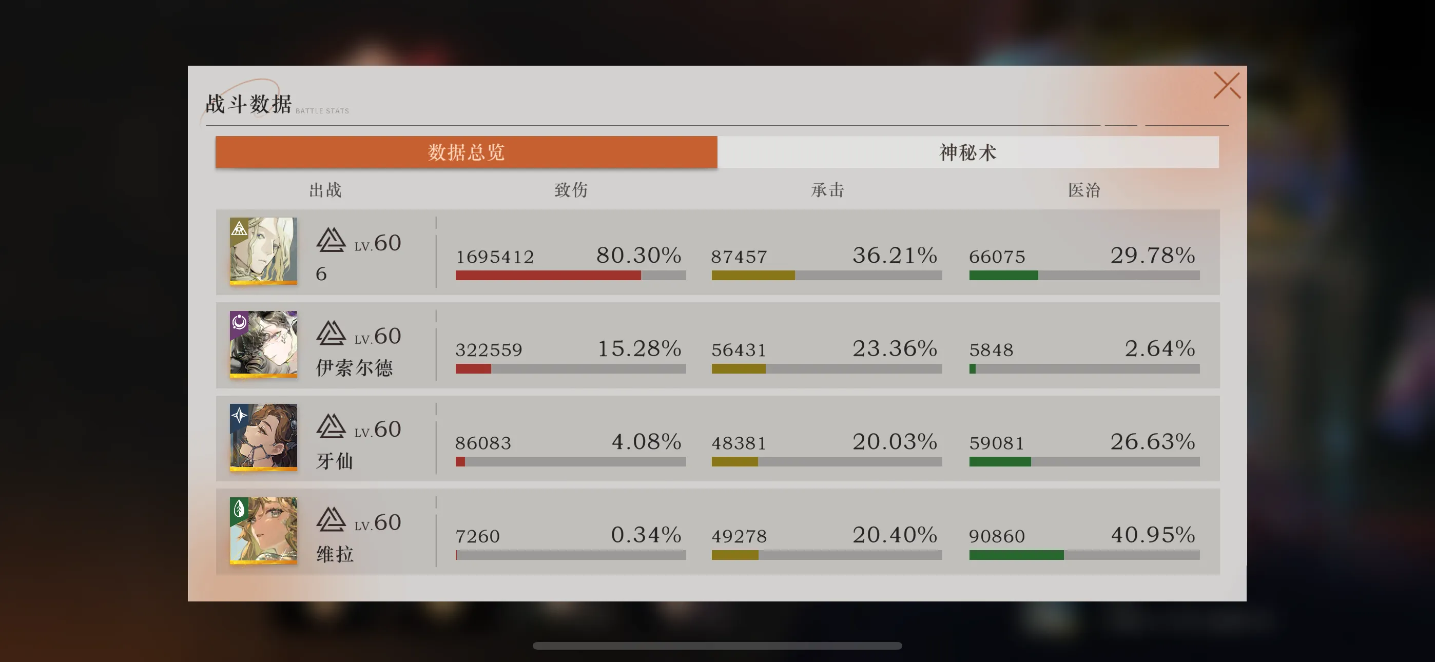 重返未来1999维拉要养吗