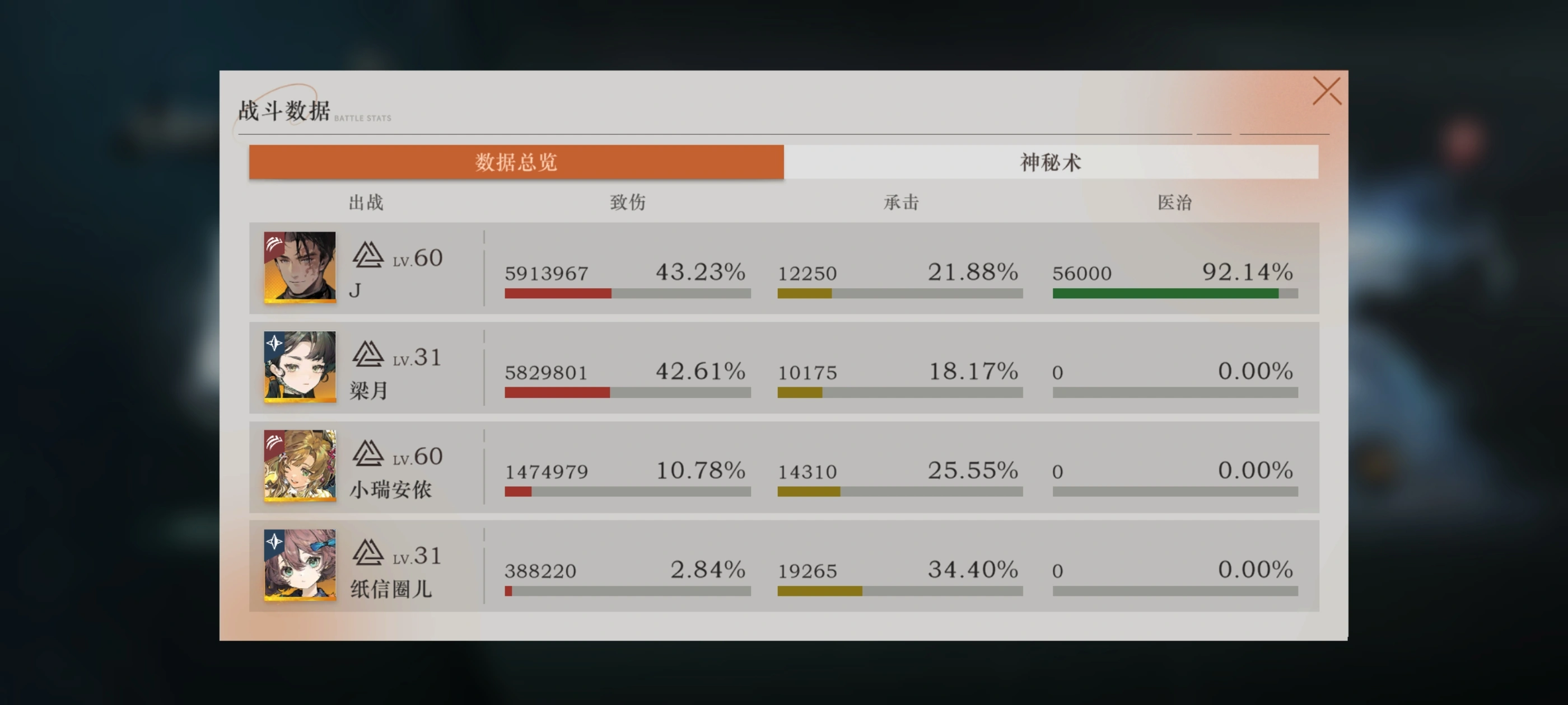 重返未来1999要养J吗 重返未来1999要养J吗