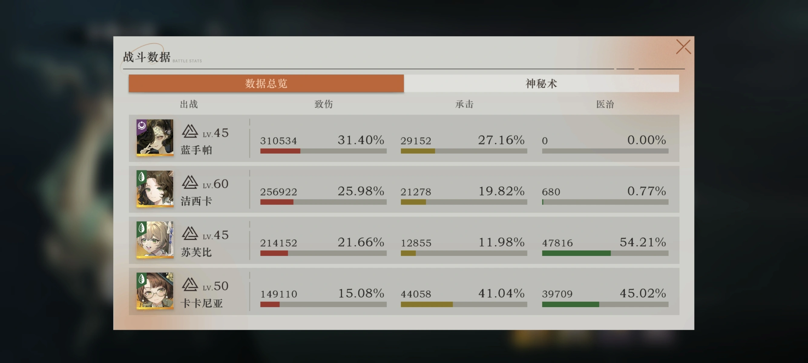 重返未来1999蓝手帕要养吗 重返未来1999蓝手帕要养吗