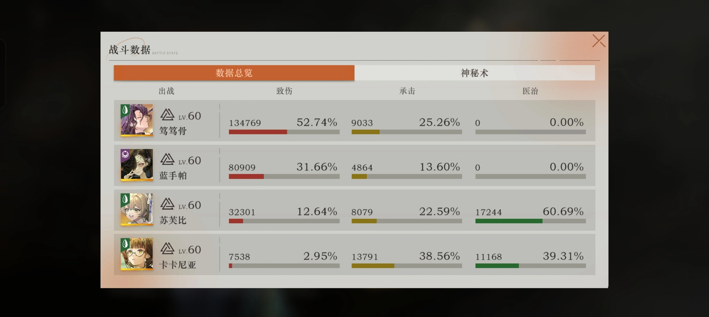 重返未来1999笃笃骨要养吗 重返未来1999笃笃骨要养吗