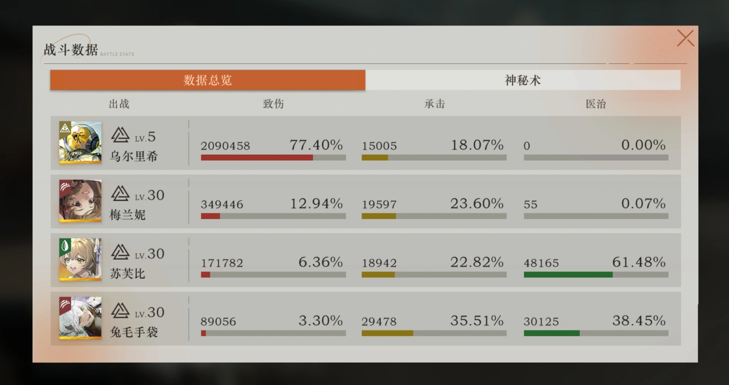 重返未来1999乌尔里希要养吗 重返未来1999乌尔里希要养吗