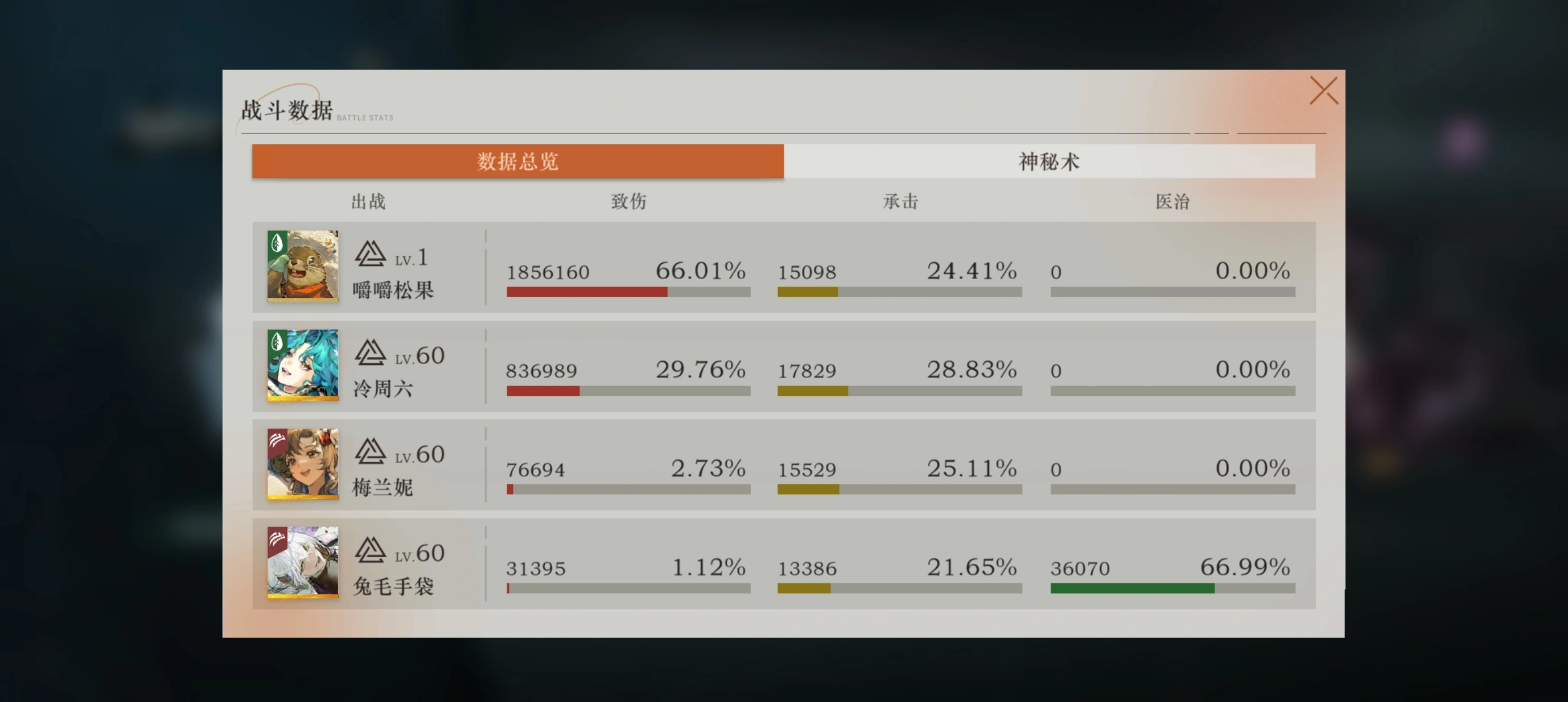 重返未来1999冷周六要养吗 重返未来1999冷周六要养吗