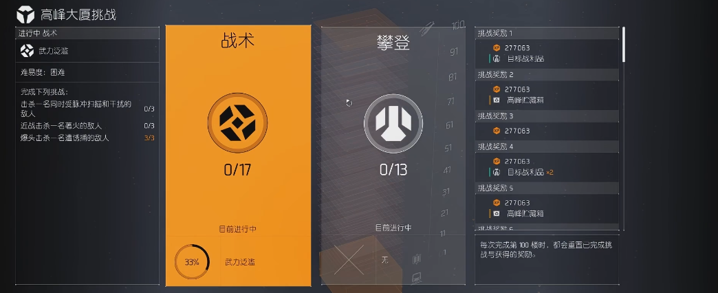 全境封锁240级后要干嘛