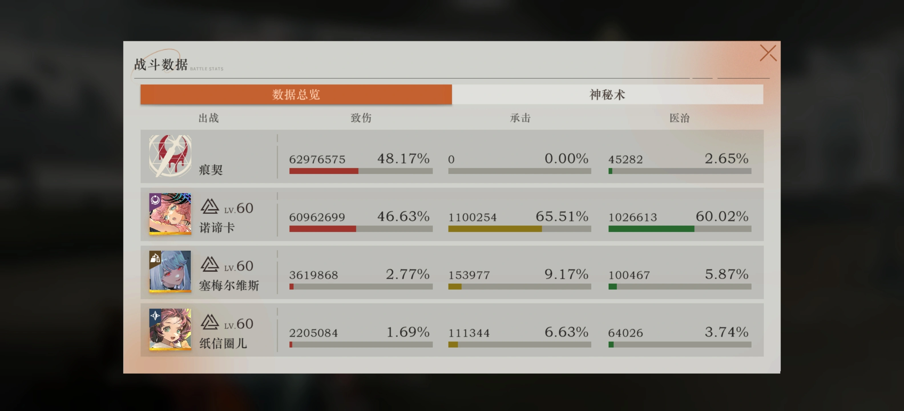 重返未来1999诺谛卡要养吗