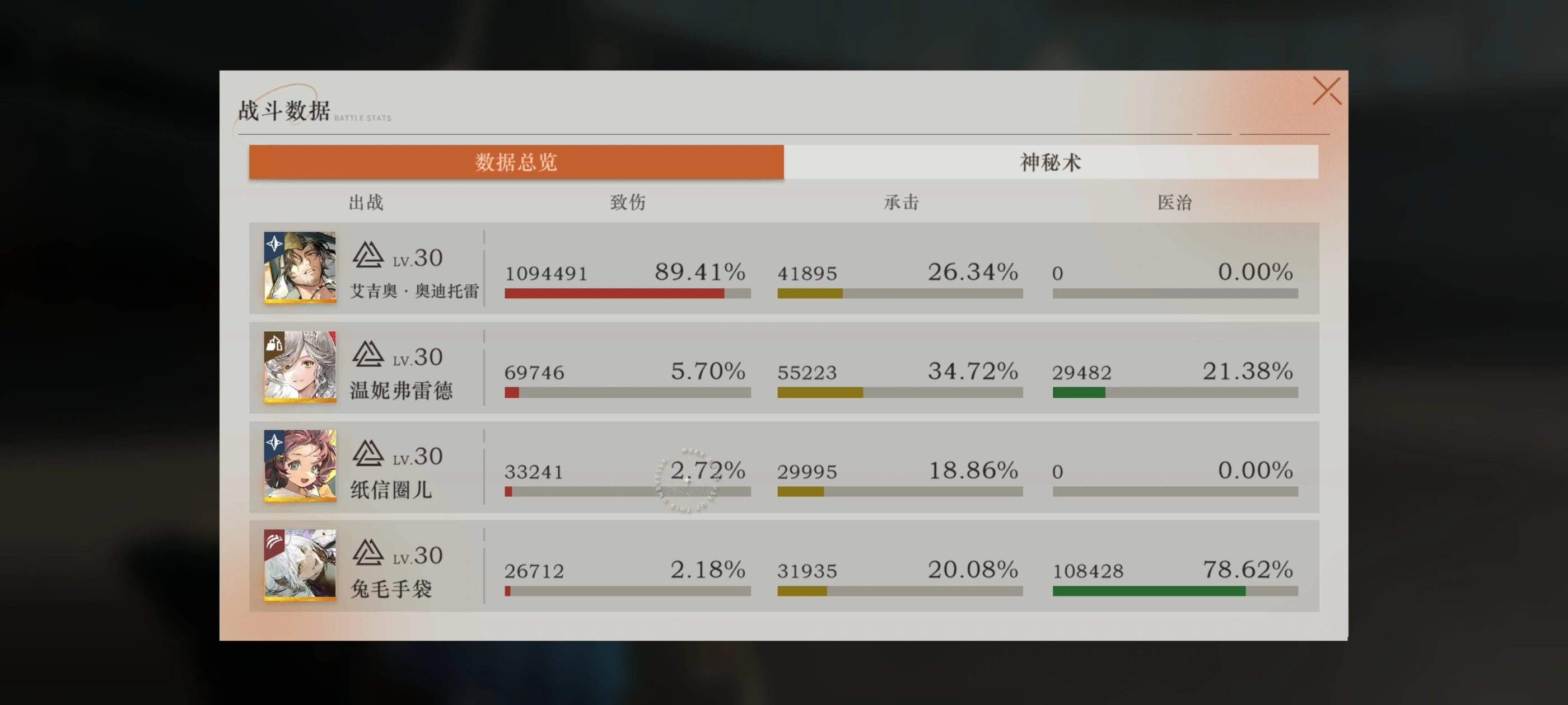 重返未来1999艾吉奥要养吗