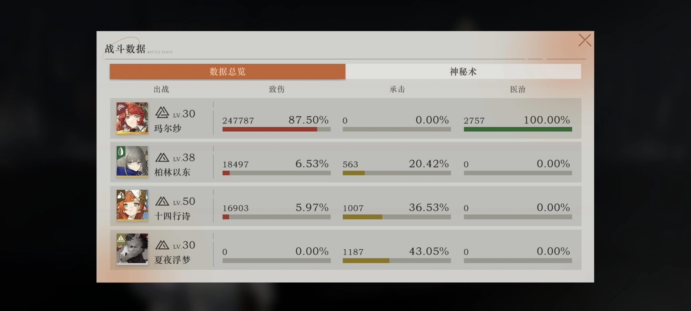 重返未来1999玛尔纱要养吗 重返未来1999玛尔纱要养吗